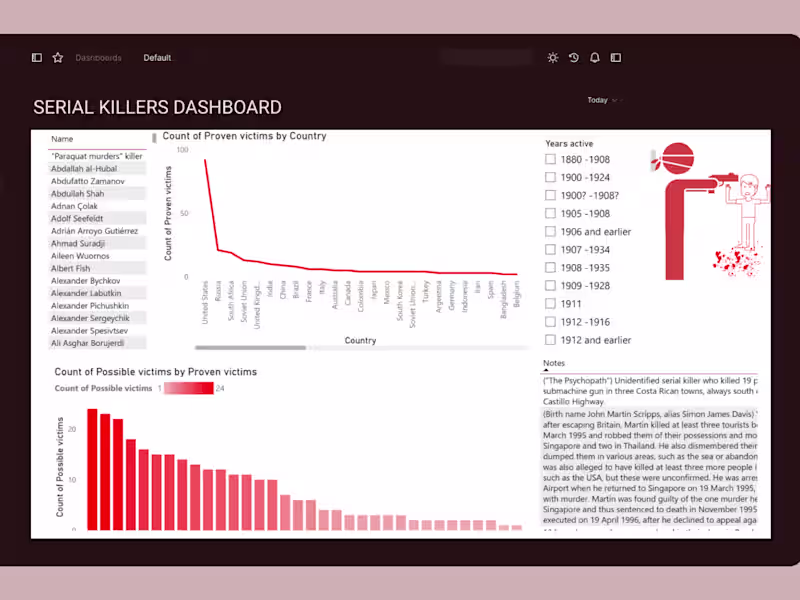 Cover image for Transform Data into Powerful Visual Stories 