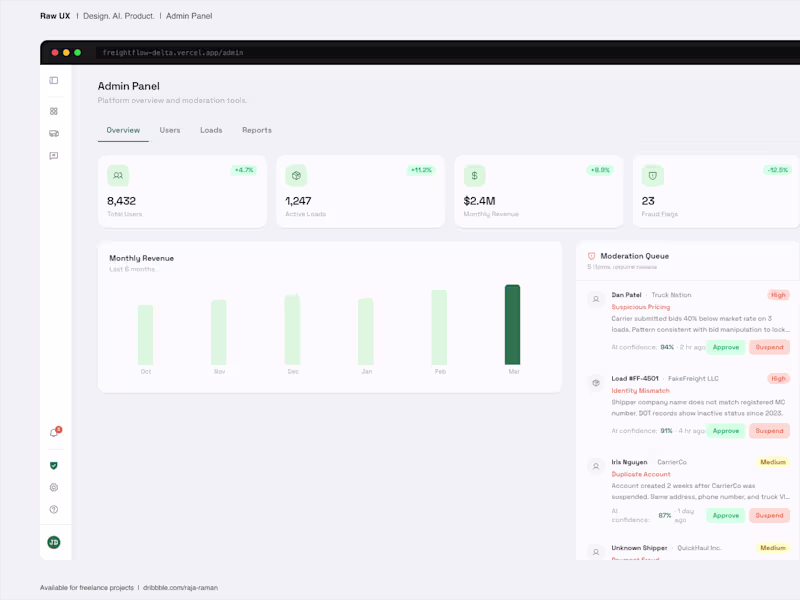 Cover image for FreightFlow, admin panel - design.