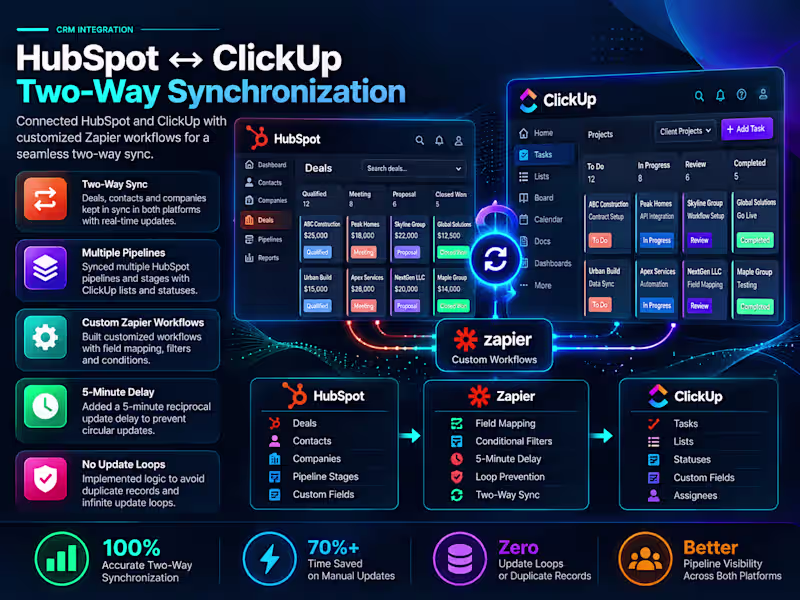 Cover image for HubSpot & ClickUp Two-Way Synchronization

A