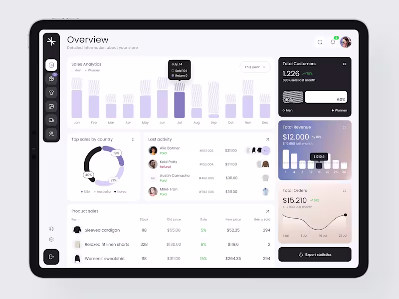 Cover image for Retail POS Analytics Dashboard Case Study