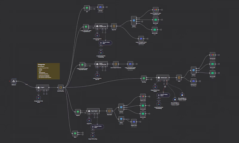 Cover image for Cold-Outreach & Lead-Gen Automation (n8n) — 3x Replies