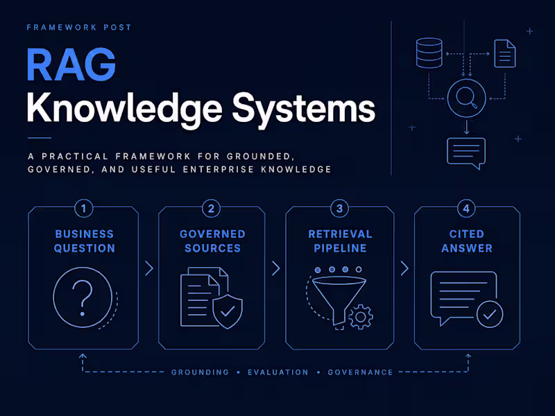 Cover image for RAG Knowledge Systems
Original framework •