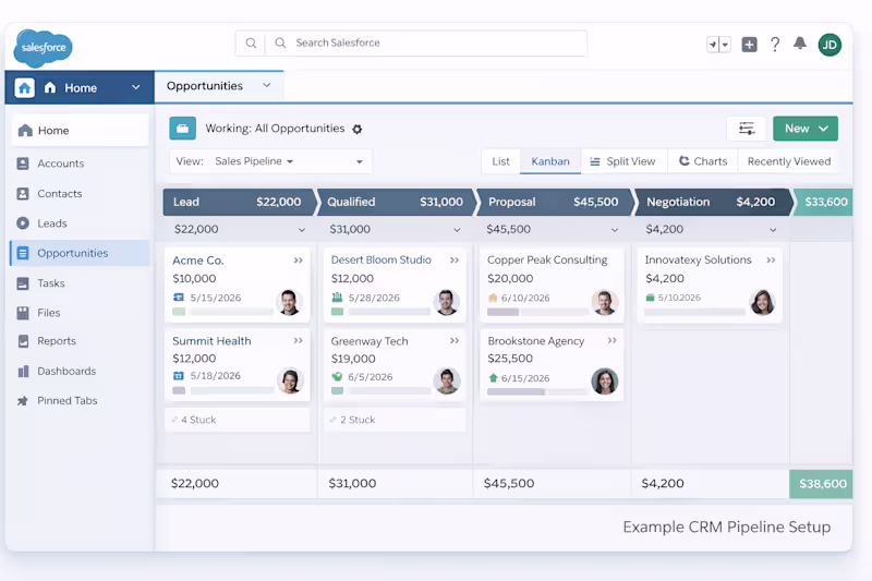 Cover image for Salesforce Pipeline Cleanup & Reporting Optimization