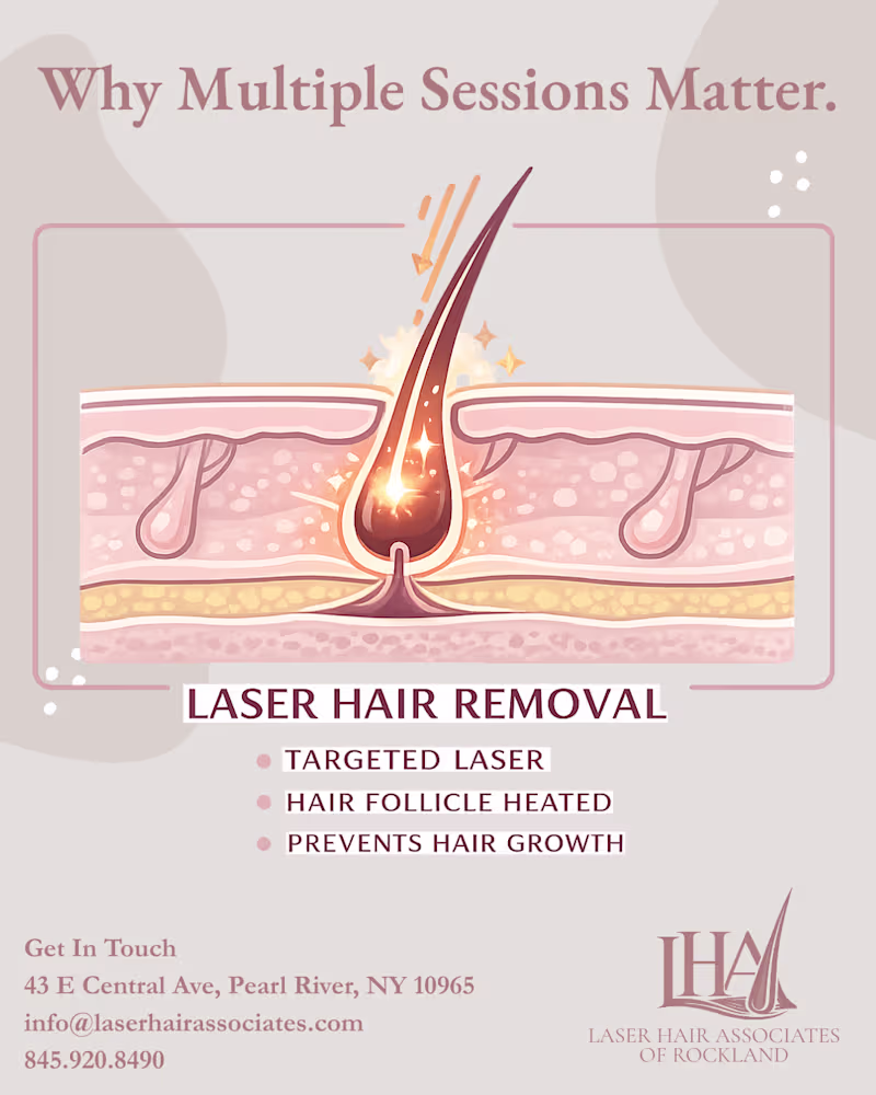 Cover image for Laser Hair Associates