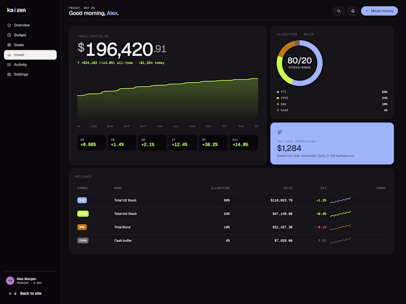 Cover image for Personal finance OS connecting budget,