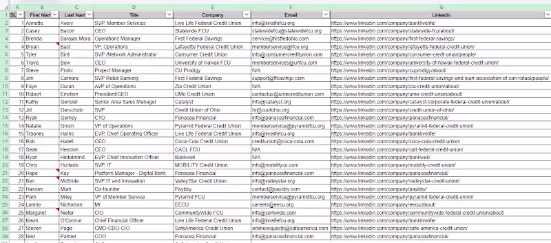 Cover image for lead generation, data entry