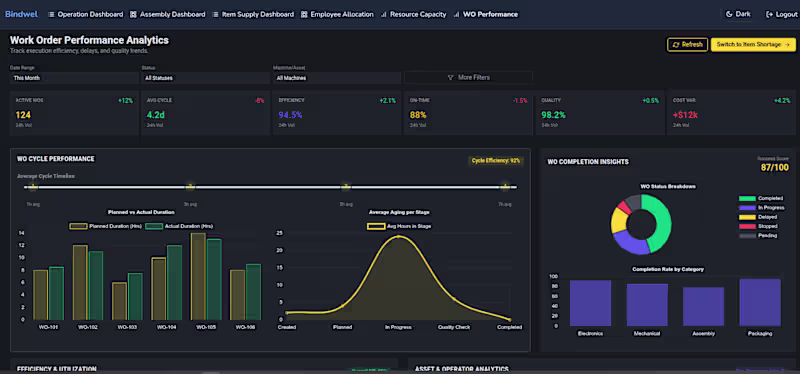 Cover image for A real-time manufacturing intelligence platform
