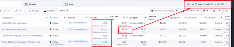Cover image for Project Title: $0.58 CPA: Scaling