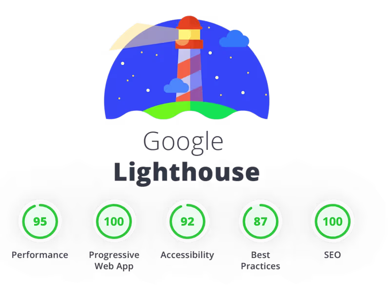 Cover image for SEO Optimization of HubSpot Website