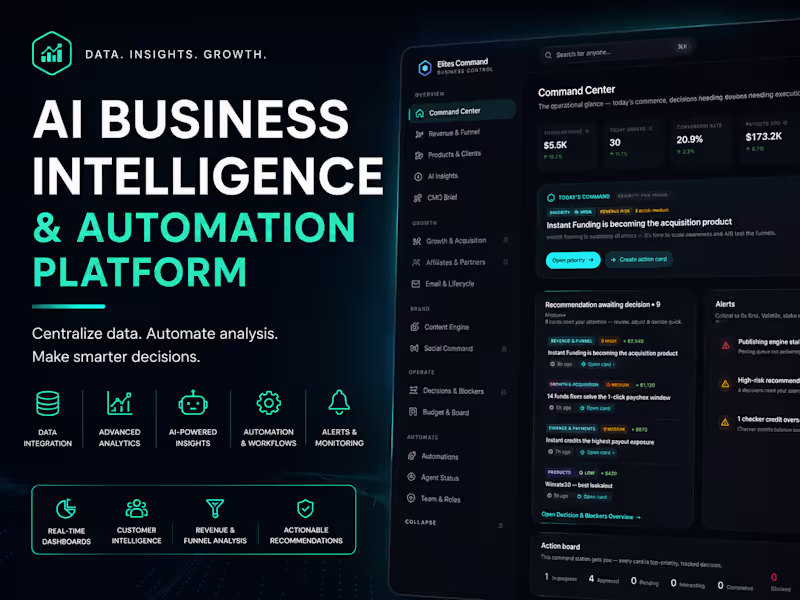Cover image for AI Business Intelligence & Automation Platform