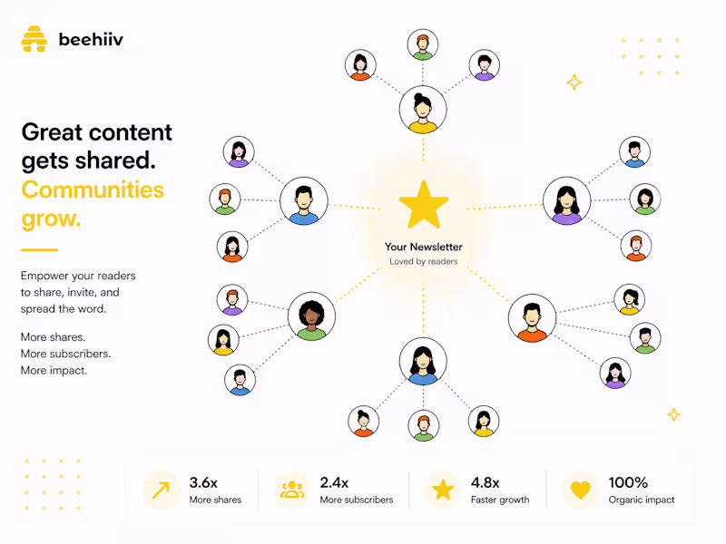 Cover image for Beehiiv Native Referral Program & Milestone Setup