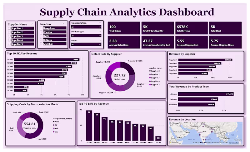 Cover image for Supply Chain Performance Dashboard 📦📊
Efficient