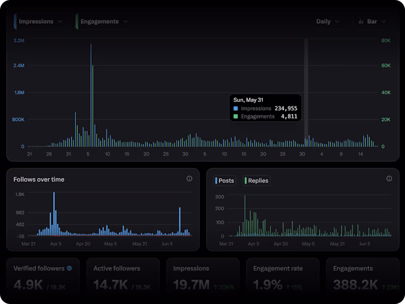 Cover image for Algorithm-Friendly X/Twitter Launch Tweets for Startups