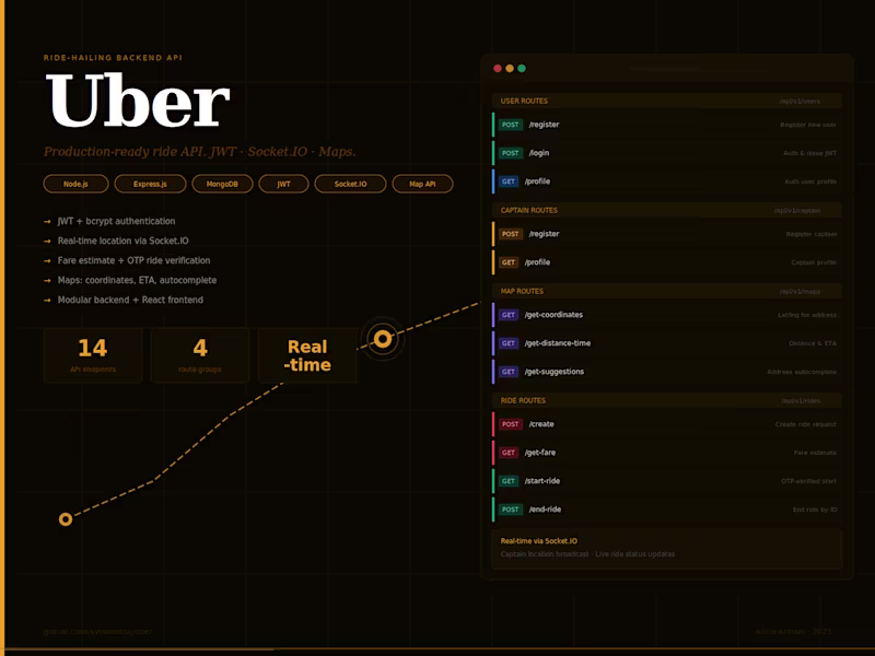 Cover image for Uber API is a production-ready