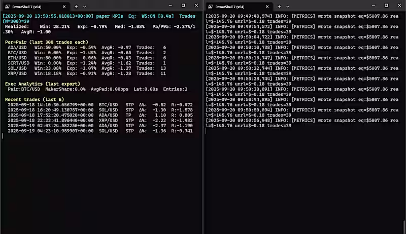 Cover image for AI-Driven Trading Bot Development and Testing