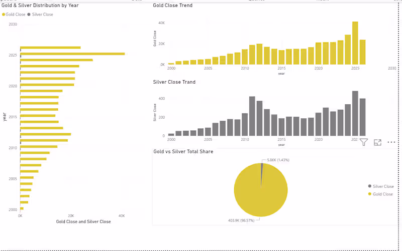 Cover image for Power BI Dashboard & Interactive Analytics