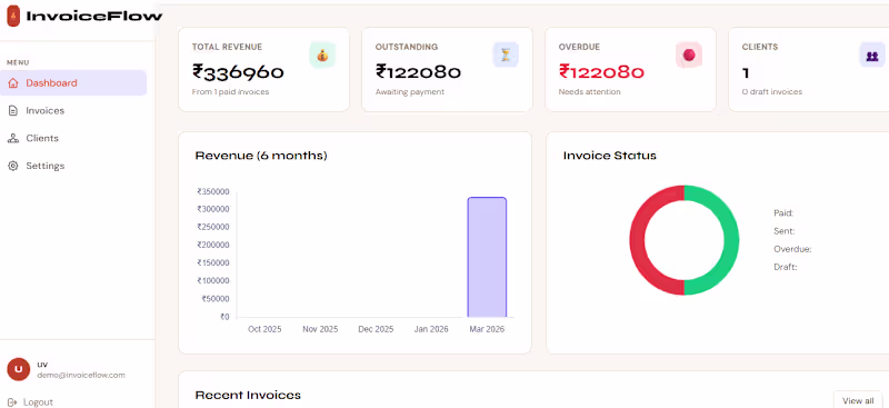 Cover image for Invoice Management System - Web