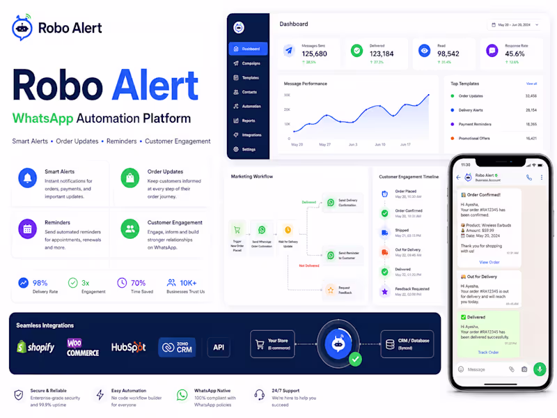 Cover image for Robo Alert — Ecommerce WhatsApp