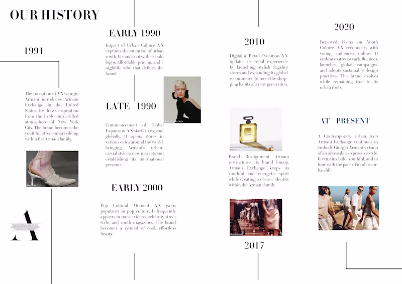 Cover image for Brand Magazine Design — Armani Exchange A conceptual brand m...