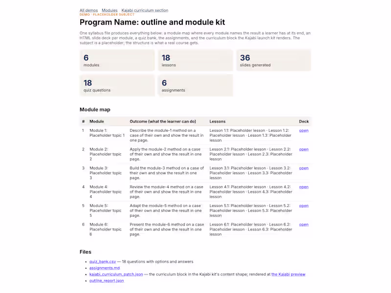 Cover image for Course outline and module kit — slides, quiz bank, Kajabi