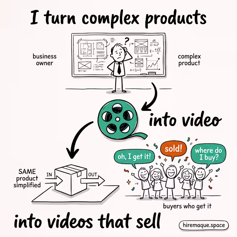 Cover image for Whiteboard Explainer Video