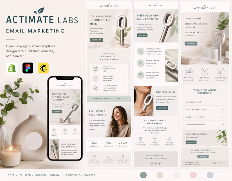 Cover image for Actimate Labs Email Marketing Redesign