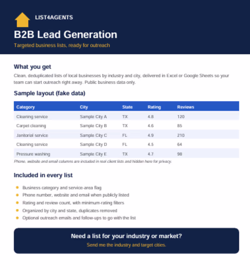 Cover image for I built targeted B2B lead
