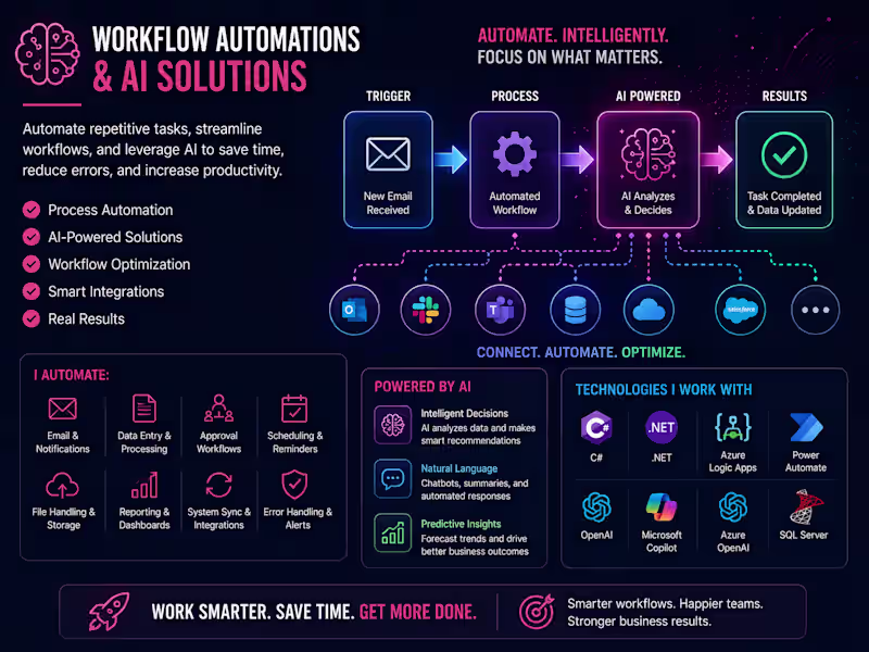 Cover image for Workflow Automation & AI Solutions