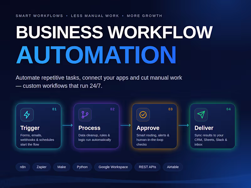 Cover image for Business Workflow Automation