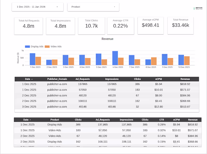 Cover image for Monthly Dashboard Maintenance & Support