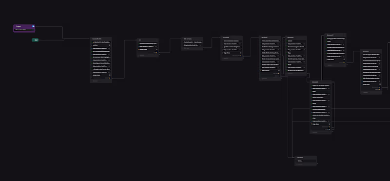 Cover image for Fully Automated Chatbot for Effortless Booking