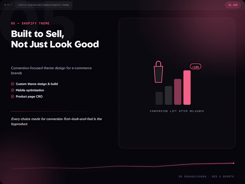 Cover image for Custom Shopify Theme - Built to Sell, Not Just Look Good