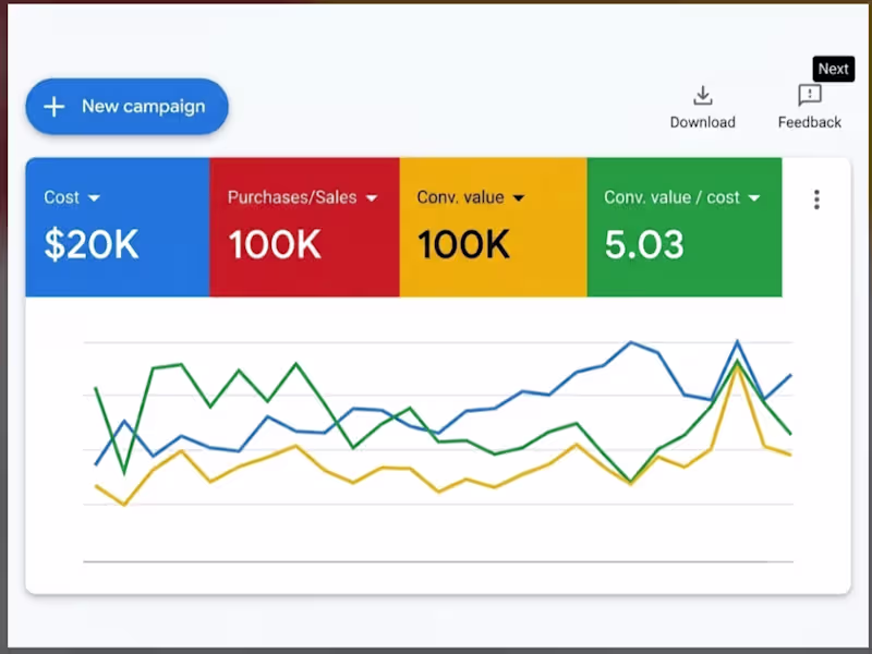 Cover image for I generated $100k+ for one of my clients with a 5x ROAS in j...