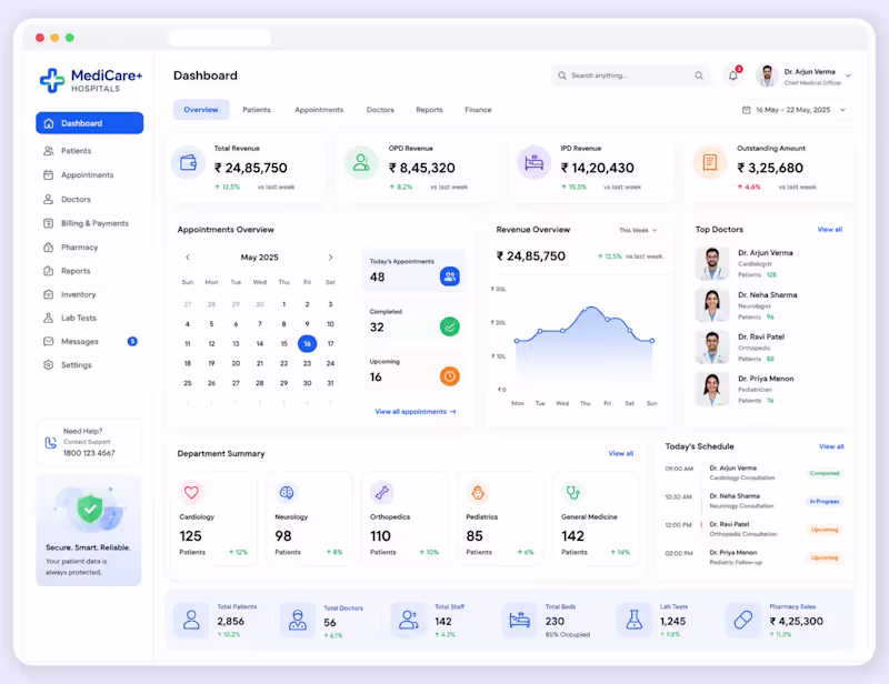 Cover image for Hospital Management Dashboard UI Design