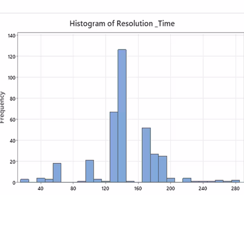 Cover image for Data analysis and Dashboard creation 