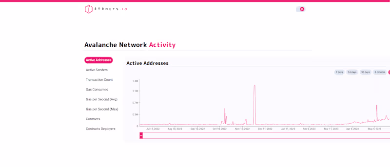 Cover image for Subnets.io | Web3 Subnet Explorer