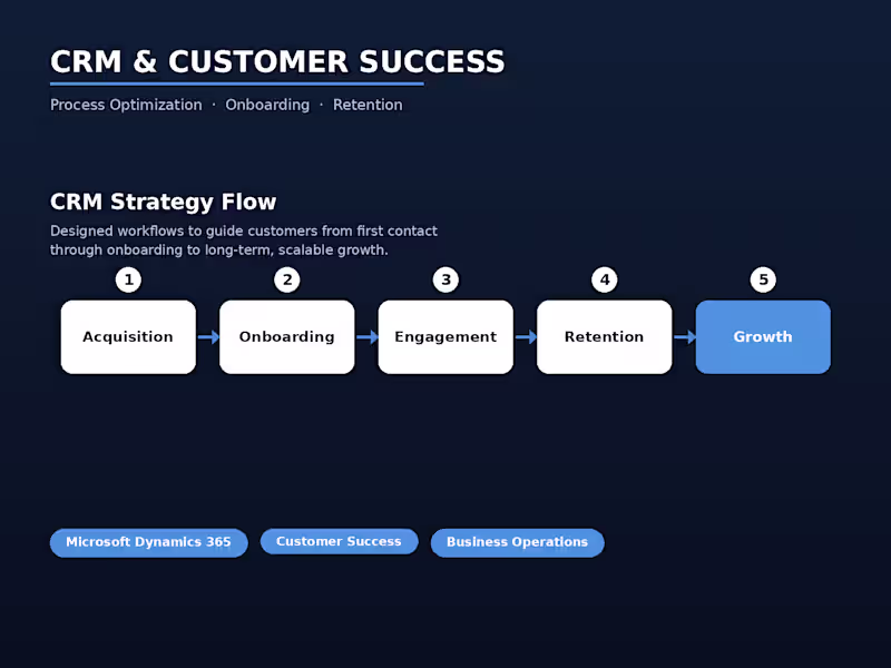Cover image for CRM & Customer Success Process Optimization