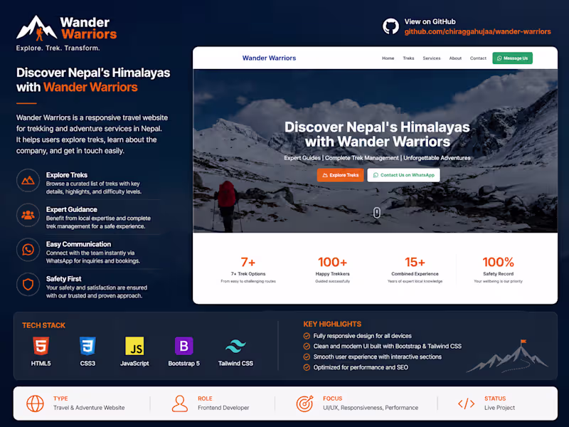 Cover image for Wander Warriors is a modern