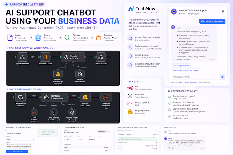 Cover image for RAG AI CHATBOT