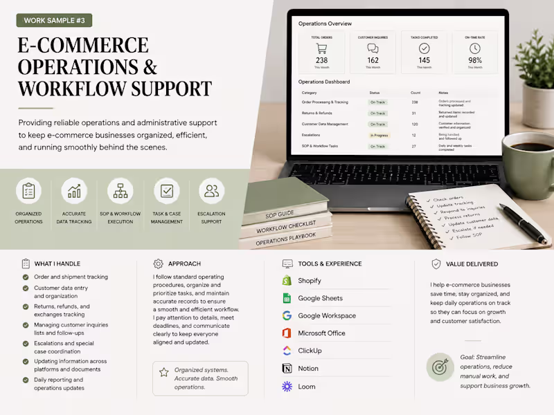 Cover image for Provided e-commerce operations and workflow