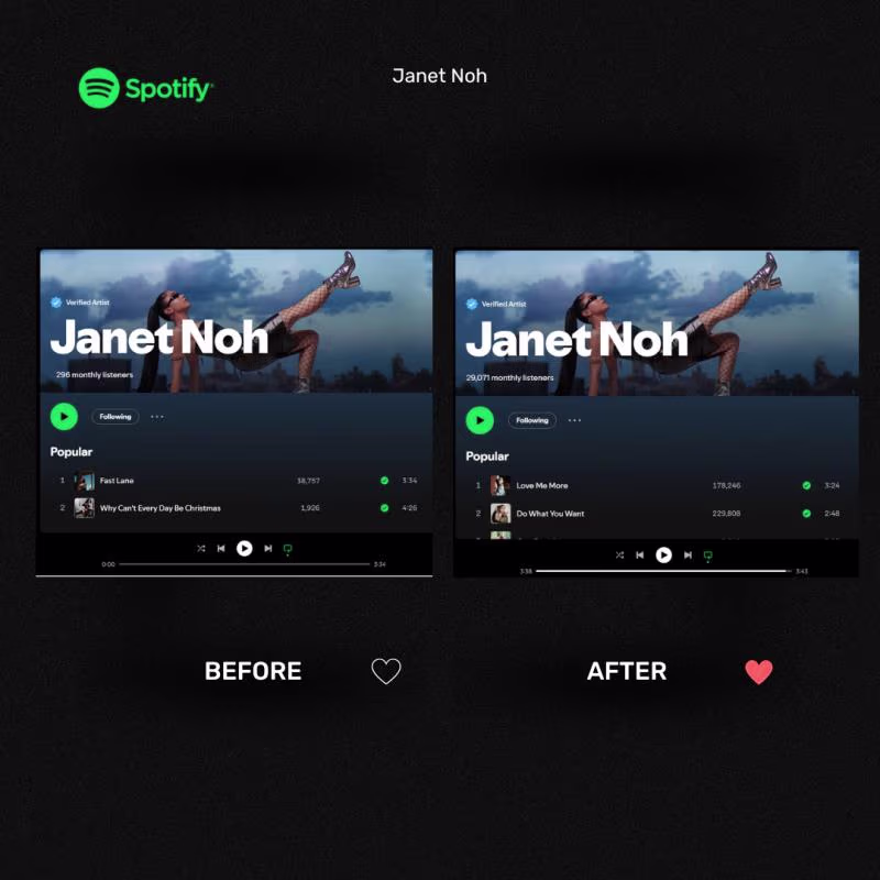 Cover image for Spotify Growth Optimization for Janet Noh