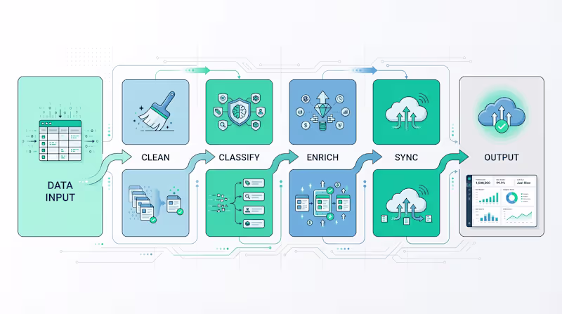 Cover image for Multi-step Automation for CRM Data Processing I developed an...