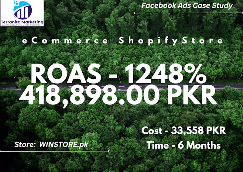 Cover image for FB eCommerce Strategy (12x ROAS)