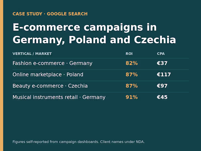 Cover image for Google Search: EU e-commerce campaigns