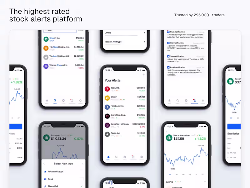Cover image for The highest rated stock alerts platform