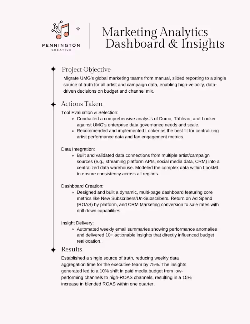 Cover image for Marketing Analytics Dashboard & Insights