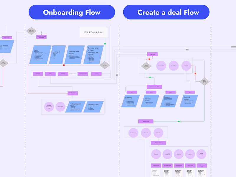Cover image for User Experience Design