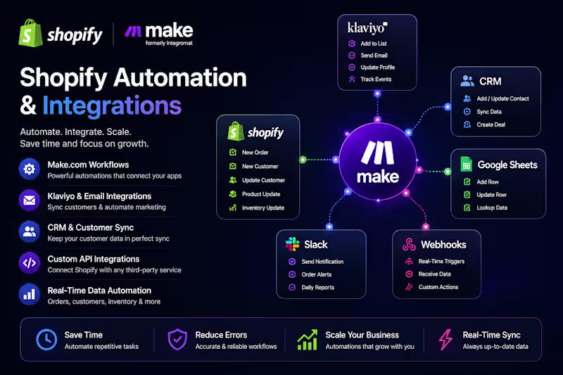 Cover image for Shopify Atomation & Integrations