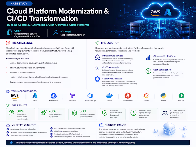 Cover image for Cloud Platform Modernization for a Fortune 500 Institution