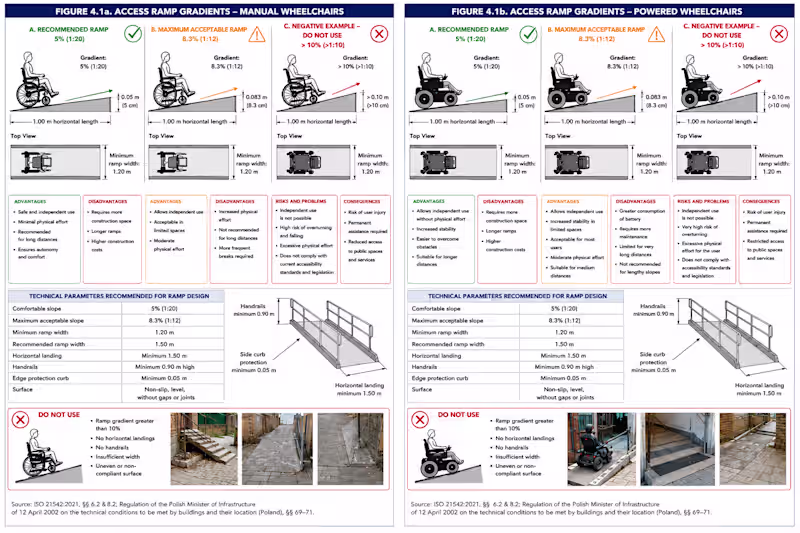 Cover image for IAU-USR Accessibility Audit Methodology